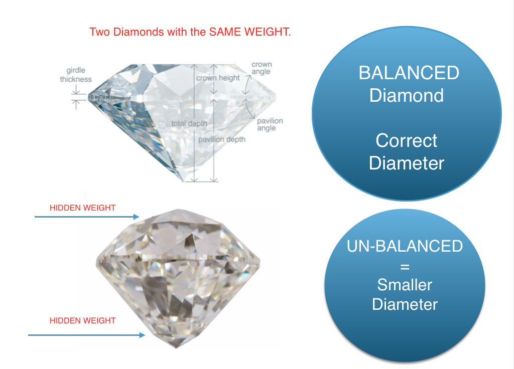 Diamond-Weight-image-comparison